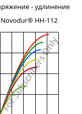 Напряжение - удлинение , Novodur® HH-112, ABS, INEOS Styrolution