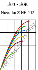 应力－应变.  , Novodur® HH-112, ABS, INEOS Styrolution