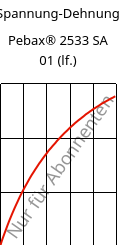 Spannung-Dehnung , Pebax® 2533 SA 01 (feucht), TPA, ARKEMA