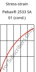 Stress-strain , Pebax® 2533 SA 01 (cond.), TPA, ARKEMA