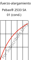 Esfuerzo-alargamiento , Pebax® 2533 SA 01 (Cond), TPA, ARKEMA