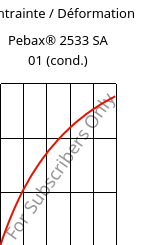 Contrainte / Déformation , Pebax® 2533 SA 01 (cond.), TPA, ARKEMA