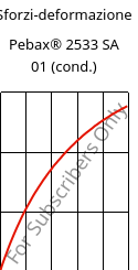 Sforzi-deformazione , Pebax® 2533 SA 01 (cond.), TPA, ARKEMA