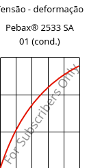 Tensão - deformação , Pebax® 2533 SA 01 (cond.), TPA, ARKEMA