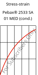 Stress-strain , Pebax® 2533 SA 01 MED (cond.), TPA, ARKEMA