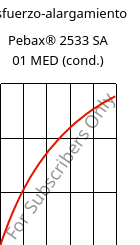 Esfuerzo-alargamiento , Pebax® 2533 SA 01 MED (Cond), TPA, ARKEMA