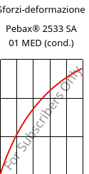 Sforzi-deformazione , Pebax® 2533 SA 01 MED (cond.), TPA, ARKEMA