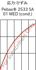  応力-ひずみ. , Pebax® 2533 SA 01 MED (調湿), TPA, ARKEMA