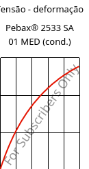 Tensão - deformação , Pebax® 2533 SA 01 MED (cond.), TPA, ARKEMA