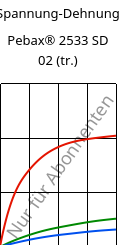 Spannung-Dehnung , Pebax® 2533 SD 02 (trocken), TPA, ARKEMA