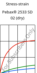 Stress-strain , Pebax® 2533 SD 02 (dry), TPA, ARKEMA