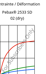 Contrainte / Déformation , Pebax® 2533 SD 02 (sec), TPA, ARKEMA