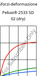 Sforzi-deformazione , Pebax® 2533 SD 02 (Secco), TPA, ARKEMA