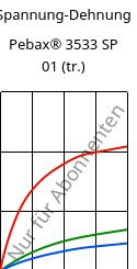 Spannung-Dehnung , Pebax® 3533 SP 01 (trocken), TPA, ARKEMA