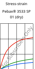 Stress-strain , Pebax® 3533 SP 01 (dry), TPA, ARKEMA