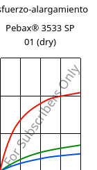 Esfuerzo-alargamiento , Pebax® 3533 SP 01 (Seco), TPA, ARKEMA
