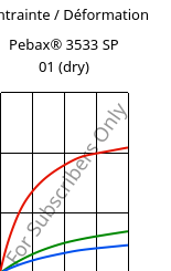 Contrainte / Déformation , Pebax® 3533 SP 01 (sec), TPA, ARKEMA