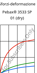 Sforzi-deformazione , Pebax® 3533 SP 01 (Secco), TPA, ARKEMA