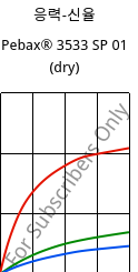 응력-신율 , Pebax® 3533 SP 01 (건조), TPA, ARKEMA