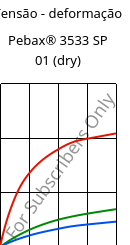 Tensão - deformação , Pebax® 3533 SP 01 (dry), TPA, ARKEMA