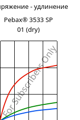 Напряжение - удлинение , Pebax® 3533 SP 01 (сухой), TPA, ARKEMA