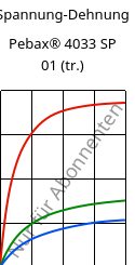 Spannung-Dehnung , Pebax® 4033 SP 01 (trocken), TPA, ARKEMA