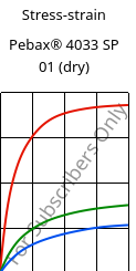 Stress-strain , Pebax® 4033 SP 01 (dry), TPA, ARKEMA