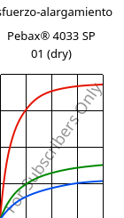 Esfuerzo-alargamiento , Pebax® 4033 SP 01 (Seco), TPA, ARKEMA