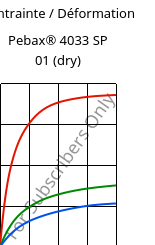 Contrainte / Déformation , Pebax® 4033 SP 01 (sec), TPA, ARKEMA