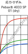  応力-ひずみ. , Pebax® 4033 SP 01 (乾燥), TPA, ARKEMA