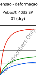 Tensão - deformação , Pebax® 4033 SP 01 (dry), TPA, ARKEMA