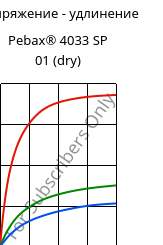 Напряжение - удлинение , Pebax® 4033 SP 01 (сухой), TPA, ARKEMA