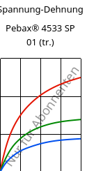 Spannung-Dehnung , Pebax® 4533 SP 01 (trocken), TPA, ARKEMA