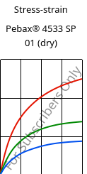Stress-strain , Pebax® 4533 SP 01 (dry), TPA, ARKEMA