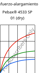 Esfuerzo-alargamiento , Pebax® 4533 SP 01 (Seco), TPA, ARKEMA