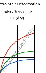 Contrainte / Déformation , Pebax® 4533 SP 01 (sec), TPA, ARKEMA