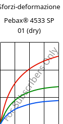 Sforzi-deformazione , Pebax® 4533 SP 01 (Secco), TPA, ARKEMA