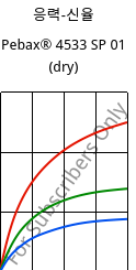 응력-신율 , Pebax® 4533 SP 01 (건조), TPA, ARKEMA