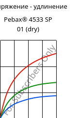 Напряжение - удлинение , Pebax® 4533 SP 01 (сухой), TPA, ARKEMA
