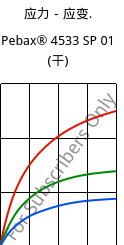 应力－应变.  , Pebax® 4533 SP 01 (烘干), TPA, ARKEMA