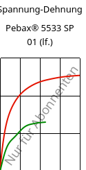 Spannung-Dehnung , Pebax® 5533 SP 01 (feucht), TPA, ARKEMA