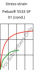 Stress-strain , Pebax® 5533 SP 01 (cond.), TPA, ARKEMA