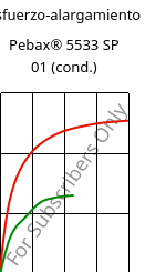 Esfuerzo-alargamiento , Pebax® 5533 SP 01 (Cond), TPA, ARKEMA