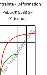 Contrainte / Déformation , Pebax® 5533 SP 01 (cond.), TPA, ARKEMA