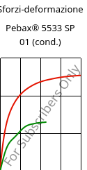 Sforzi-deformazione , Pebax® 5533 SP 01 (cond.), TPA, ARKEMA