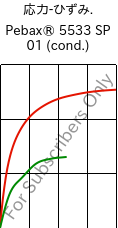  応力-ひずみ. , Pebax® 5533 SP 01 (調湿), TPA, ARKEMA