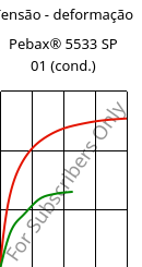 Tensão - deformação , Pebax® 5533 SP 01 (cond.), TPA, ARKEMA