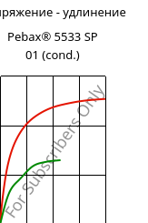 Напряжение - удлинение , Pebax® 5533 SP 01 (усл.), TPA, ARKEMA