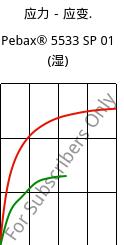 应力－应变.  , Pebax® 5533 SP 01 (状况), TPA, ARKEMA