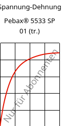 Spannung-Dehnung , Pebax® 5533 SP 01 (trocken), TPA, ARKEMA